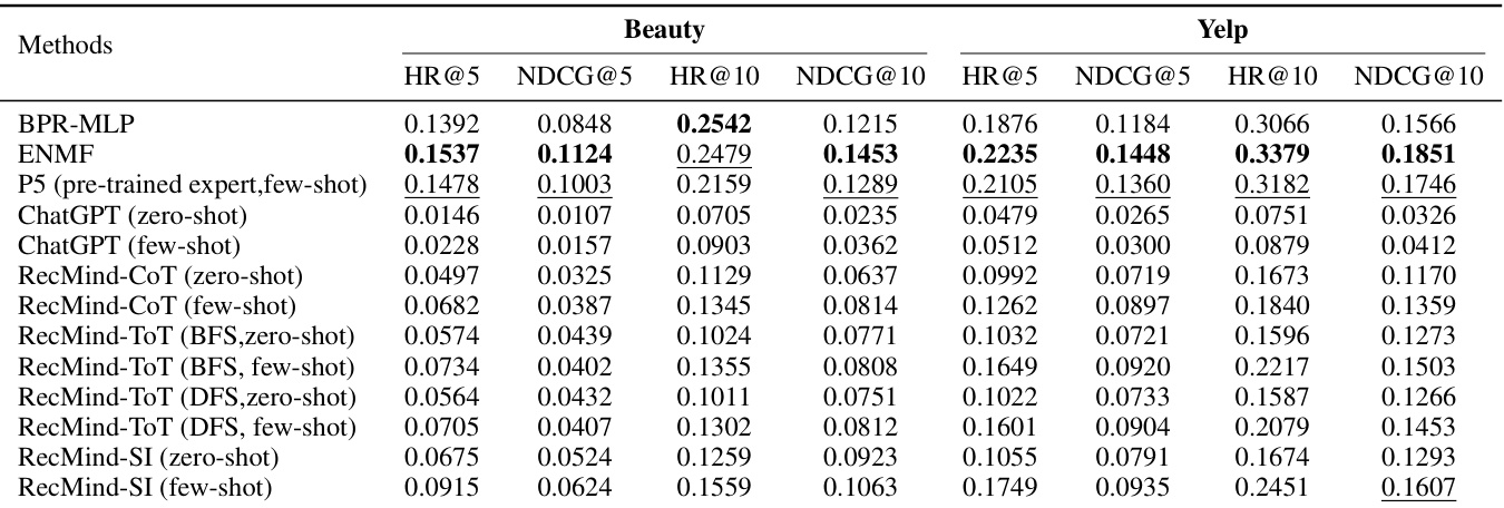 recmind: large language model powered agent for re